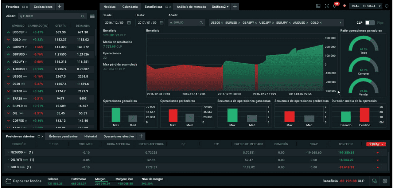 Revue Immediate FastX: une plate-forme de trading fiable pour les crypto-monnaies